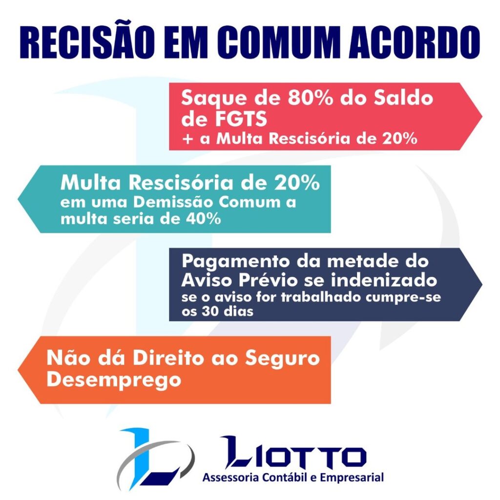 Rescisão Mutua